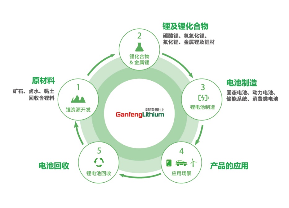 图示

描述已自动生成
