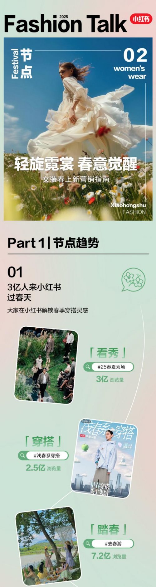春「衣」盎然，小红书发布女装春上新营销指南