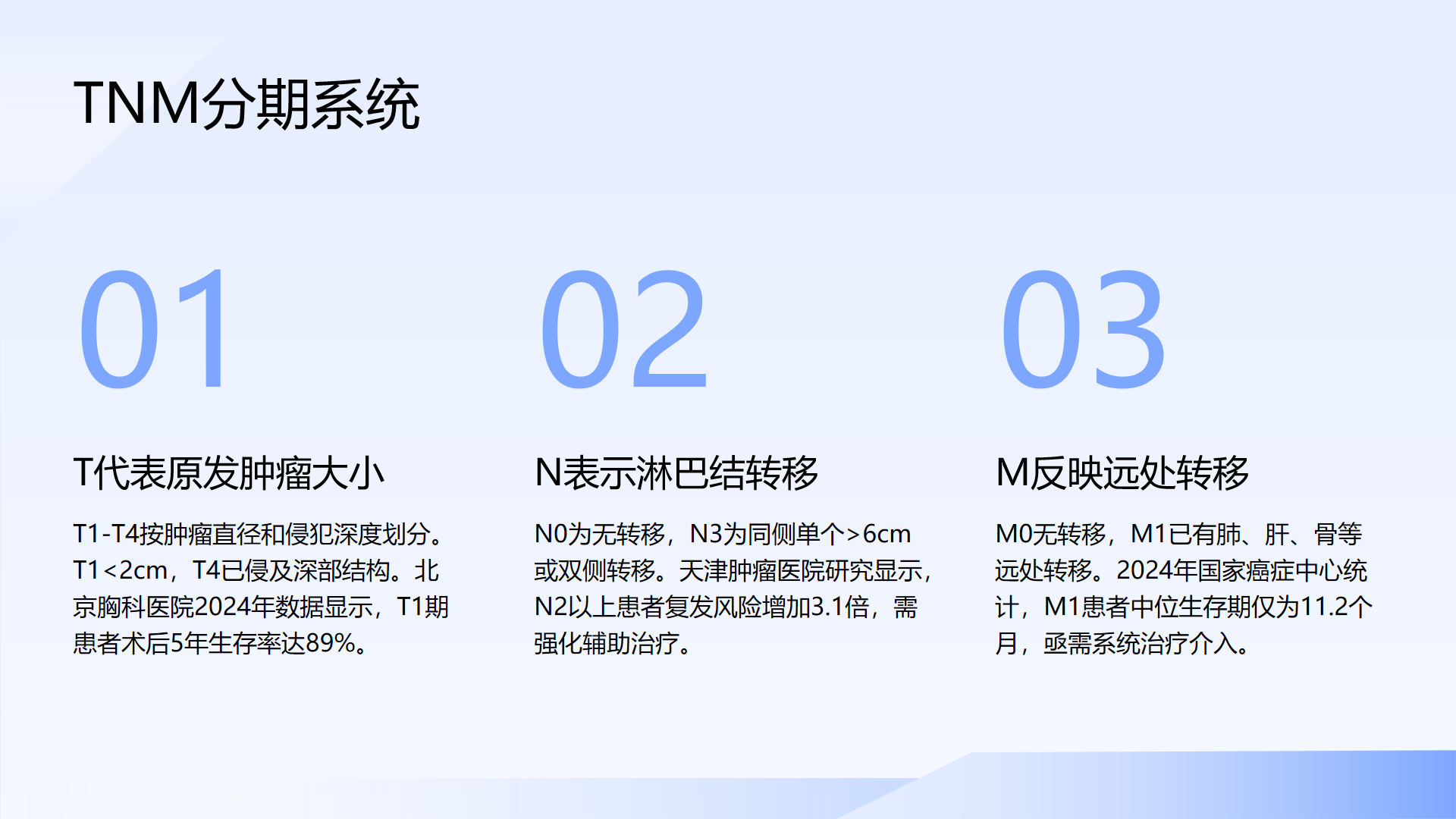 幻灯片22.png