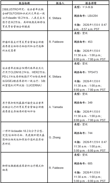 安斯泰来将在2026年ASCO胃肠道癌症研讨会公布其胃肠道肿瘤产品管线最新临床数据