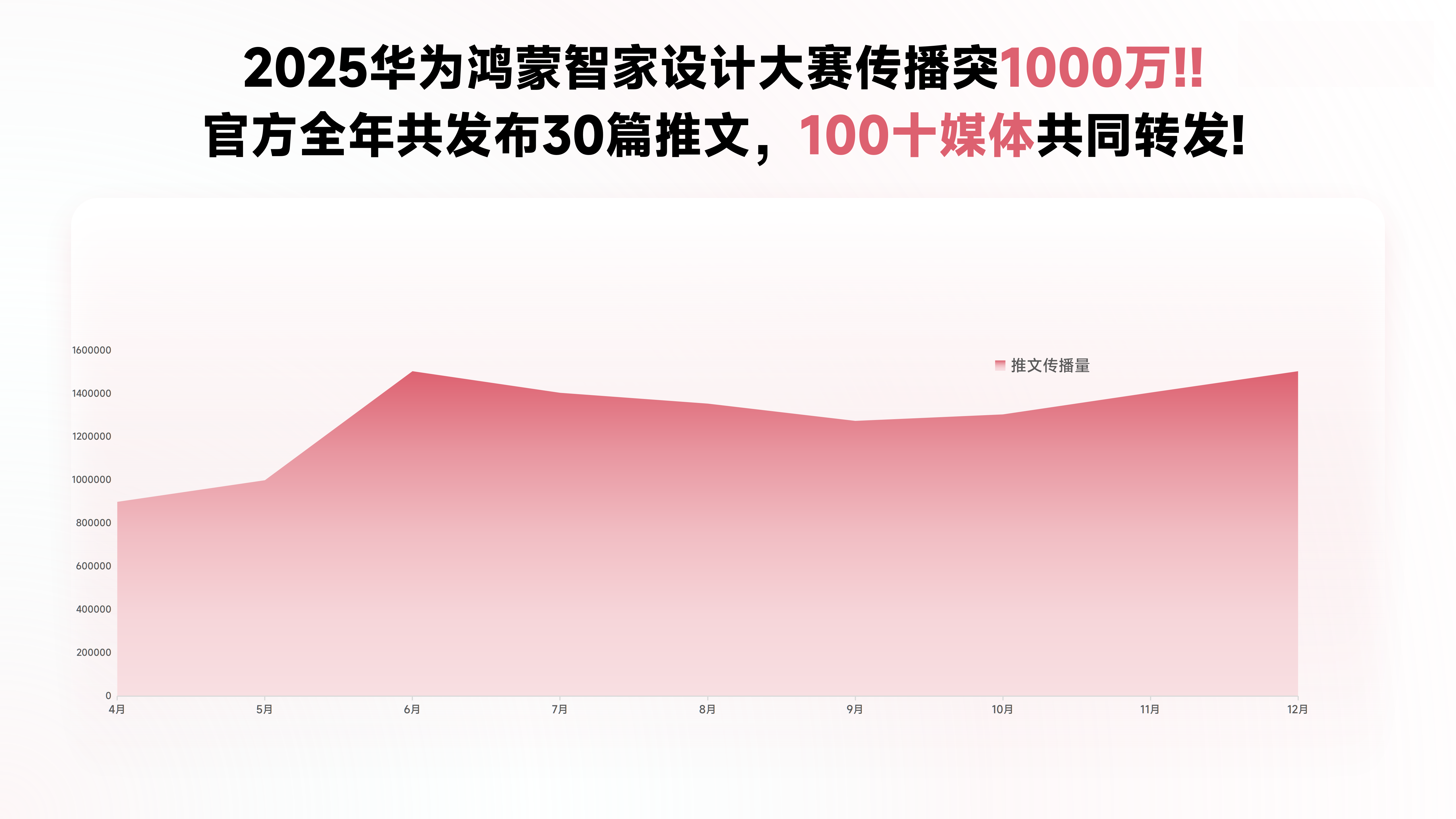 2025华为鸿蒙智家设计大赛，以澎湃设计力，驱动智家未来！