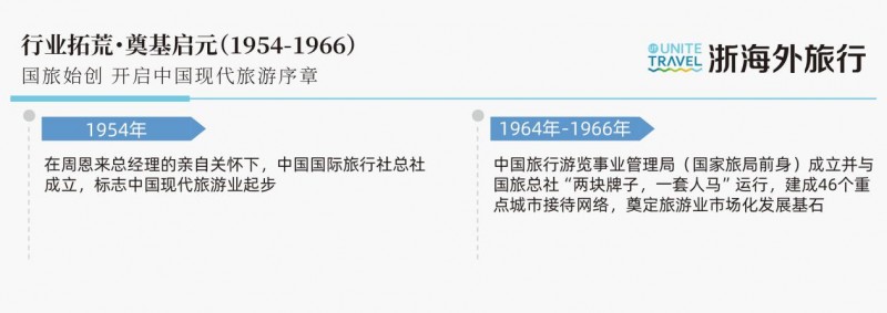 承央企初心，焕品牌新颜—浙海外旅行从央企积淀到品牌焕新的进阶之路