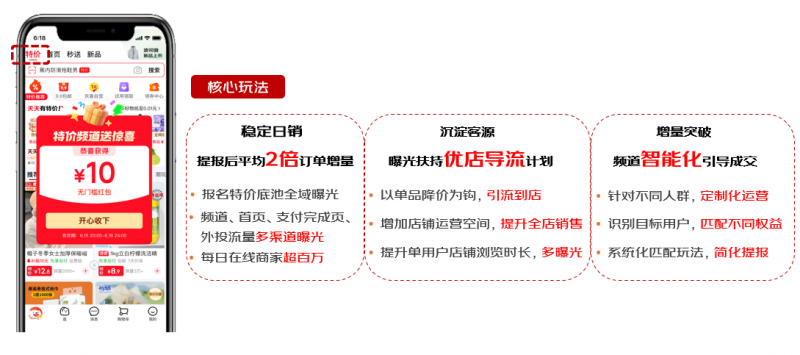 京东618全新推出低价热卖、线上两元店等特色玩法，助力商家流量销售双增长