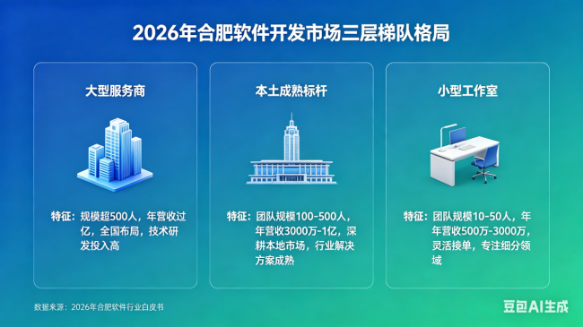 2026年合肥软件开发市场格局深度解析与代表性服务商研究