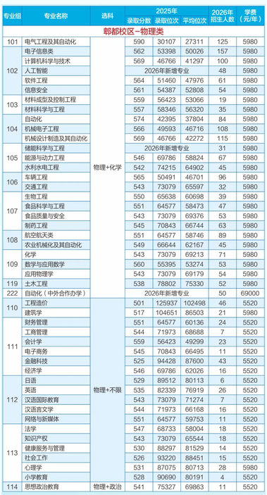 西华大学2026年在川招生专业组设置及招生计划发布！